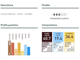 CIOCCOLATO AL LATTE 41% POWER GOCCE KG 2,5